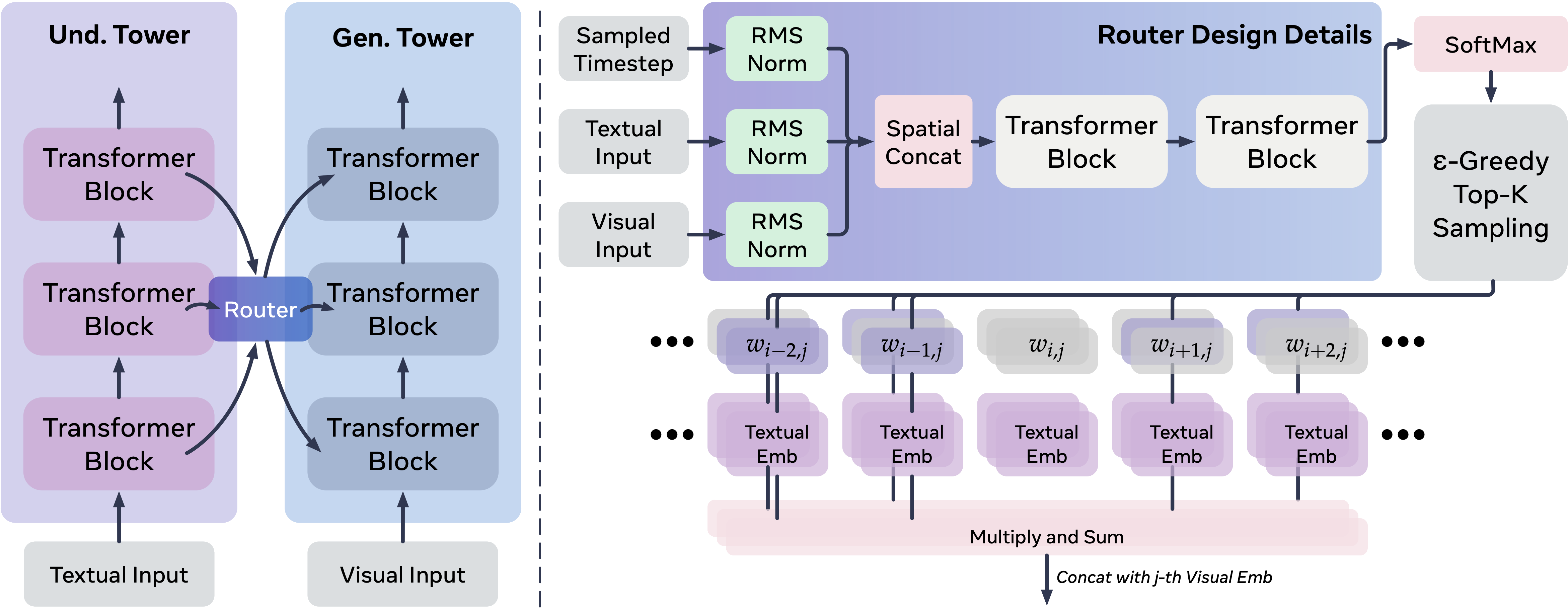 MoS Design Details